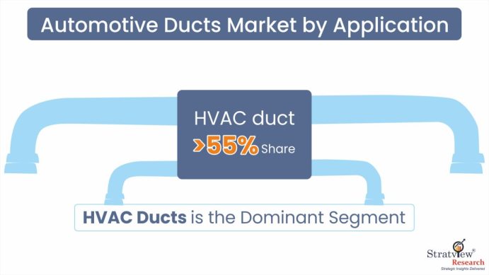 Automotive Ducts Market-Segment-Analysis-By-Application-Type